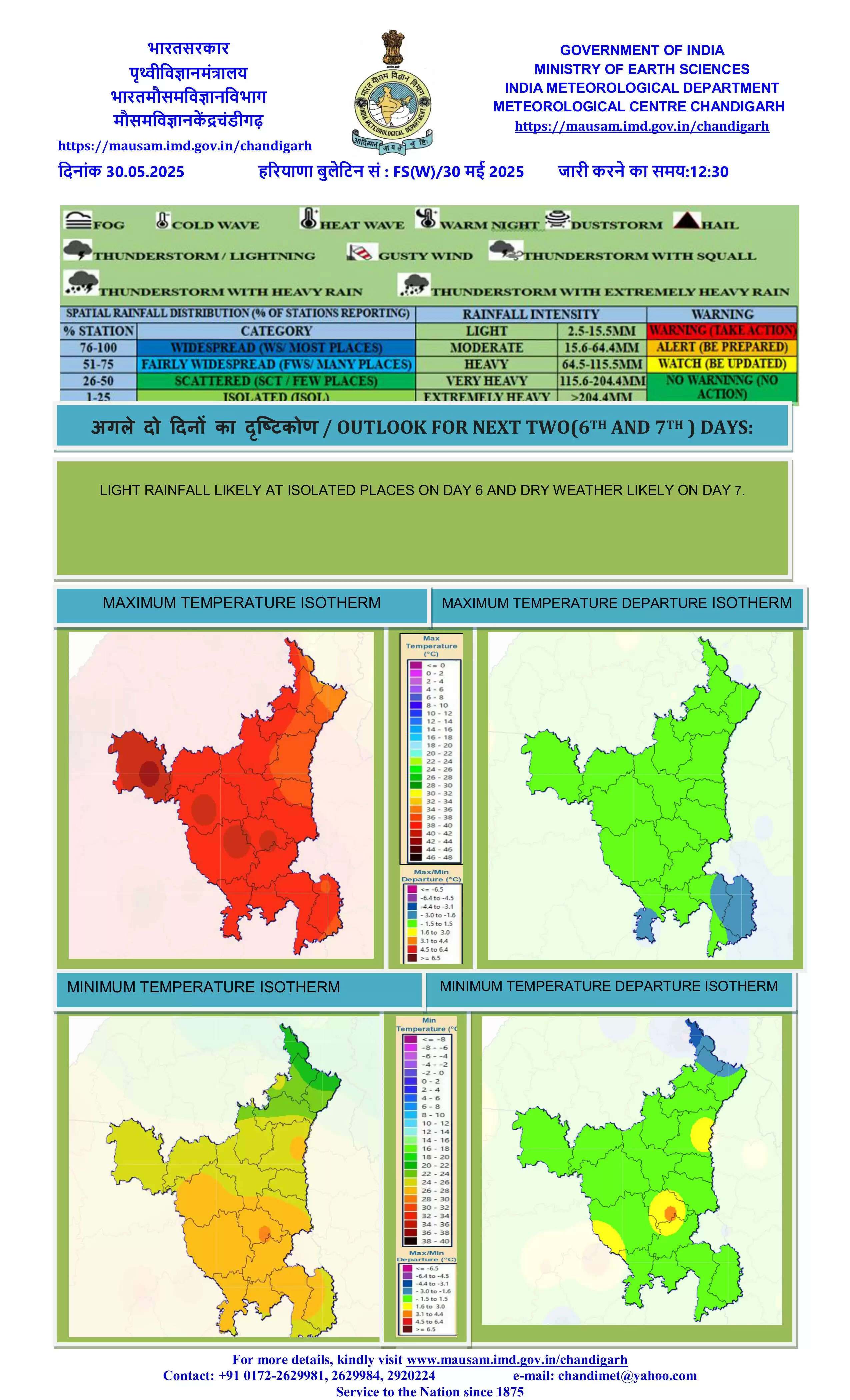 हरियाणा में बारिश का अलर्ट: अगले 6 दिनों के लिए ऑरेंज-येलो चेतावनी