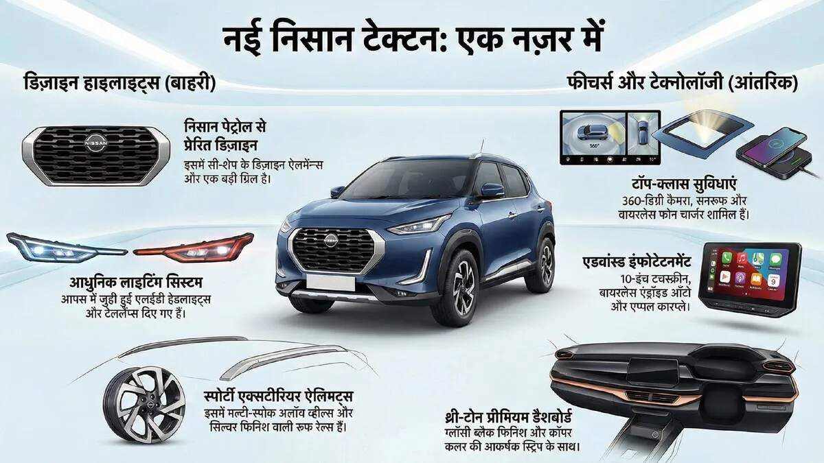 निसान टेक्टन: भारतीय बाजार में नई एसयूवी की दस्तक