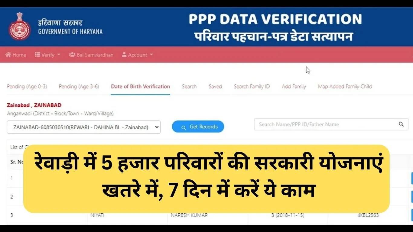 रेवाड़ी में आय सत्यापन न कराने वाले परिवारों के लिए चेतावनी