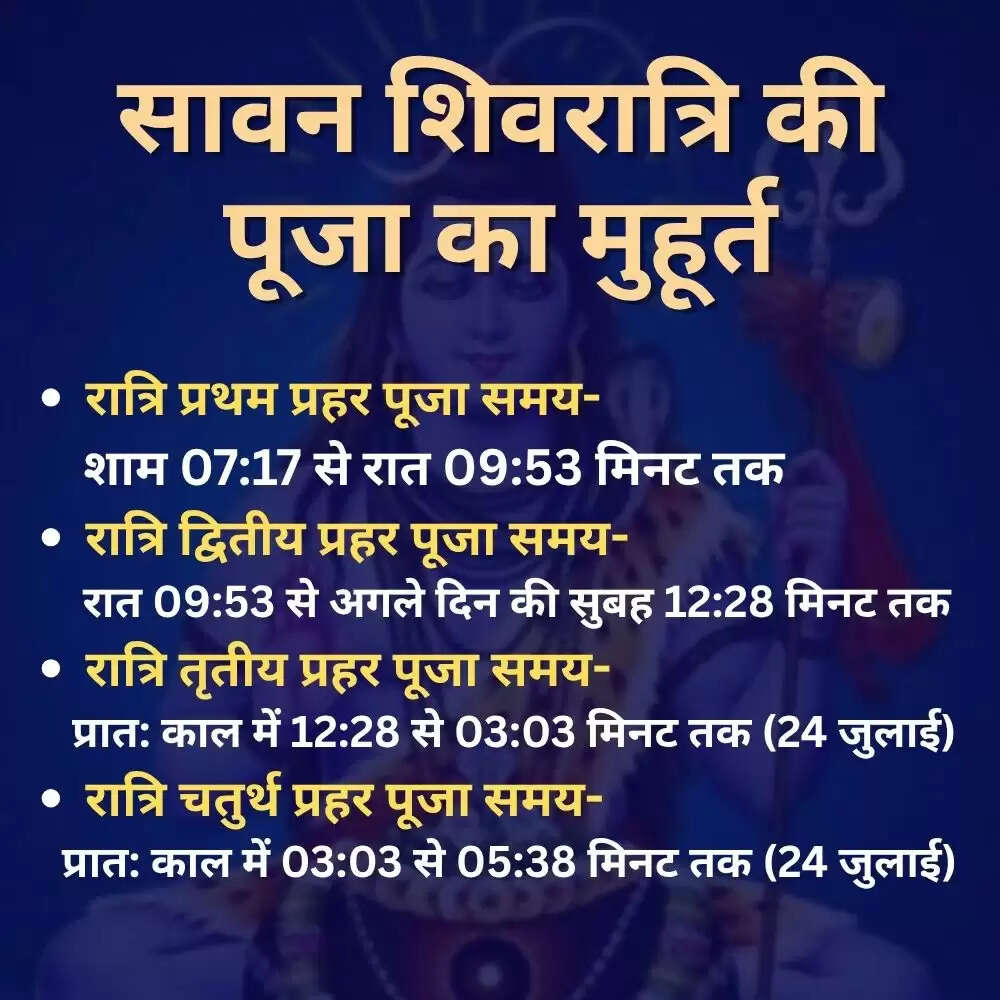 सावन शिवरात्रि 2025: पूजा विधि, शुभ मुहूर्त और मंत्र