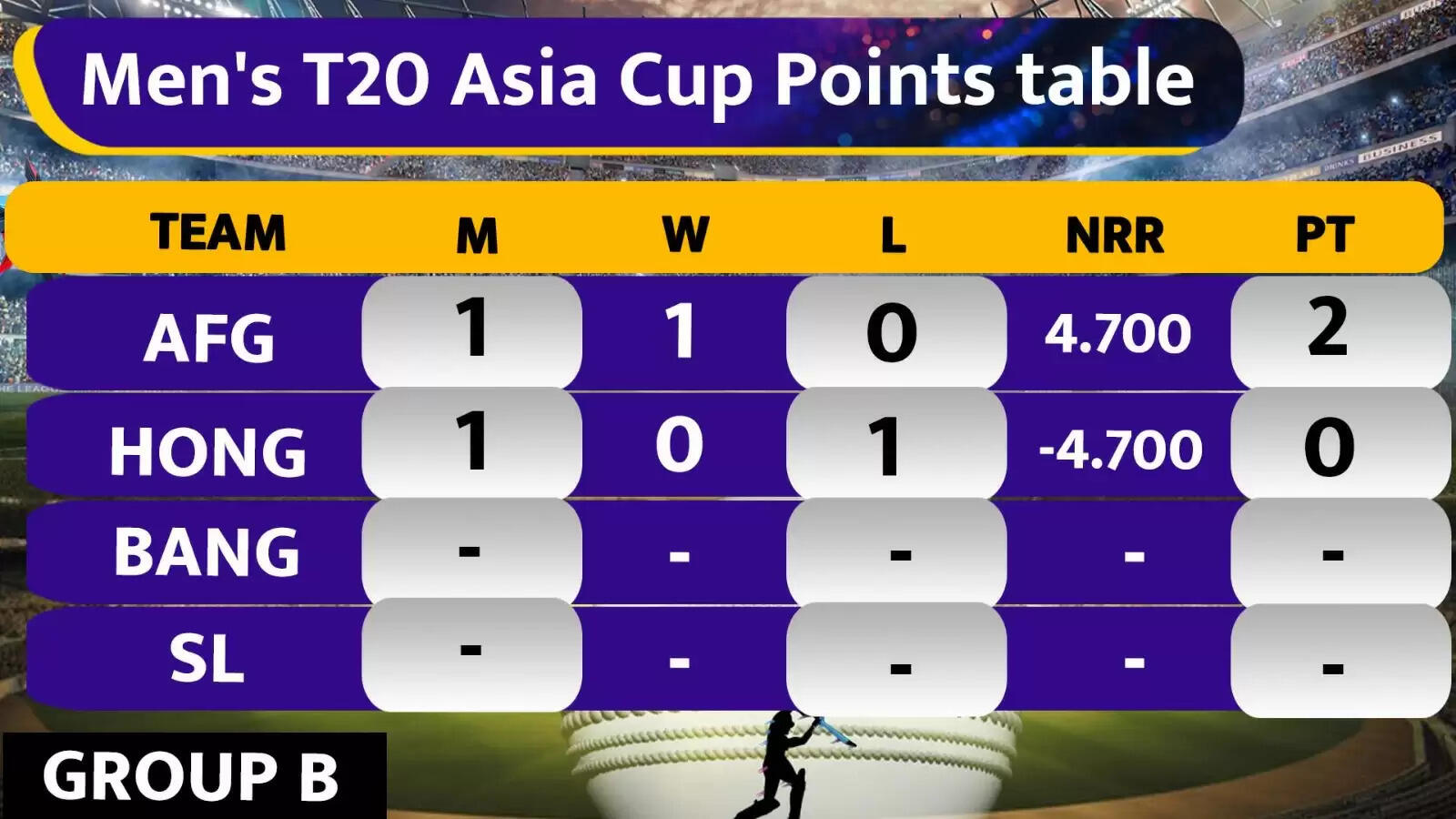 Asia Cup 2025: अफगानिस्तान की जीत से पॉइंट्स टेबल में हलचल