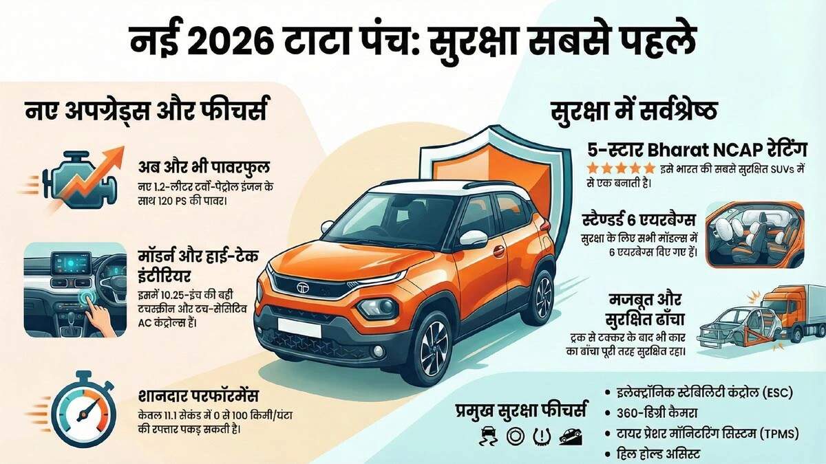 टाटा मोटर्स ने लॉन्च की नई पंच फेसलिफ्ट, जानें खासियतें और कीमत
