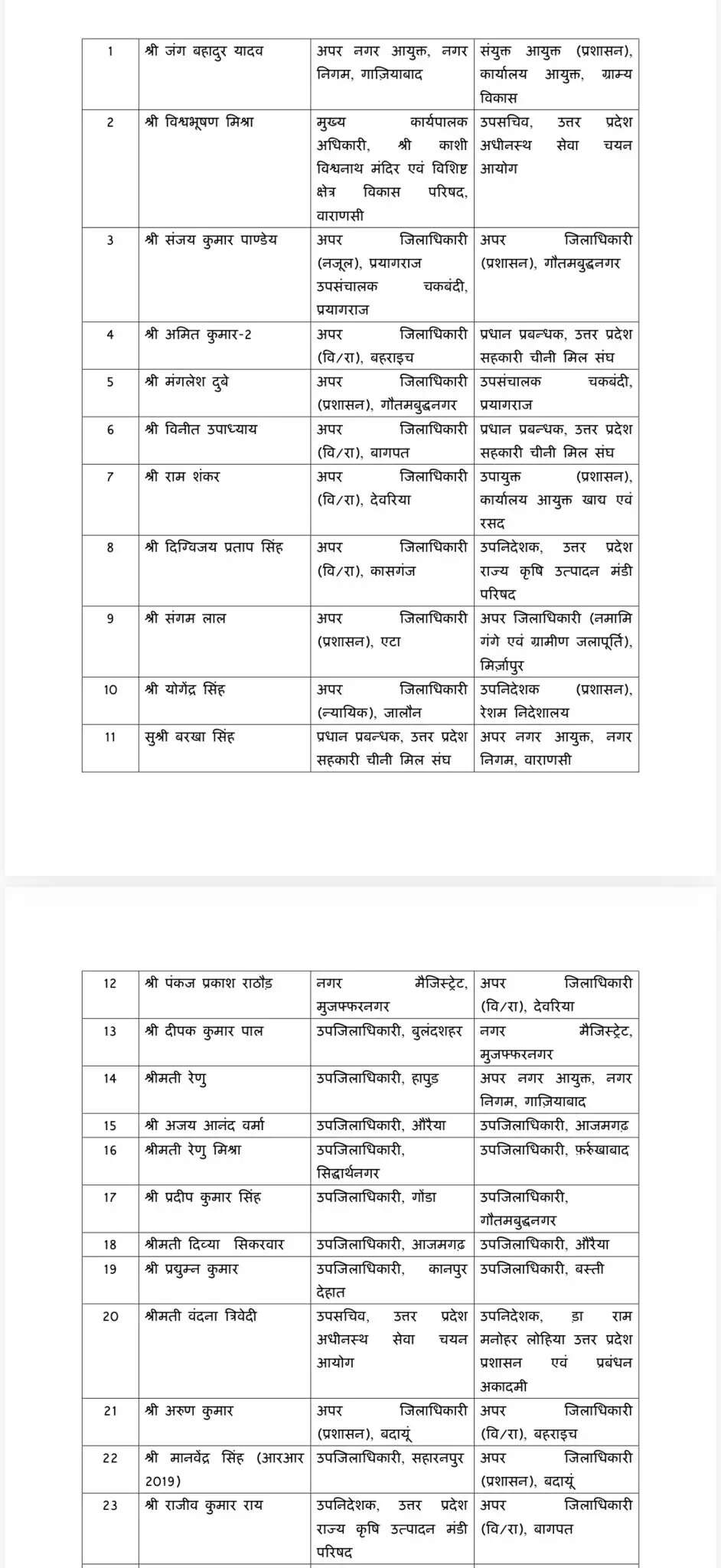 उत्तर प्रदेश में आईएएस-पीसीएस अधिकारियों के तबादले: योगी सरकार का बड़ा निर्णय