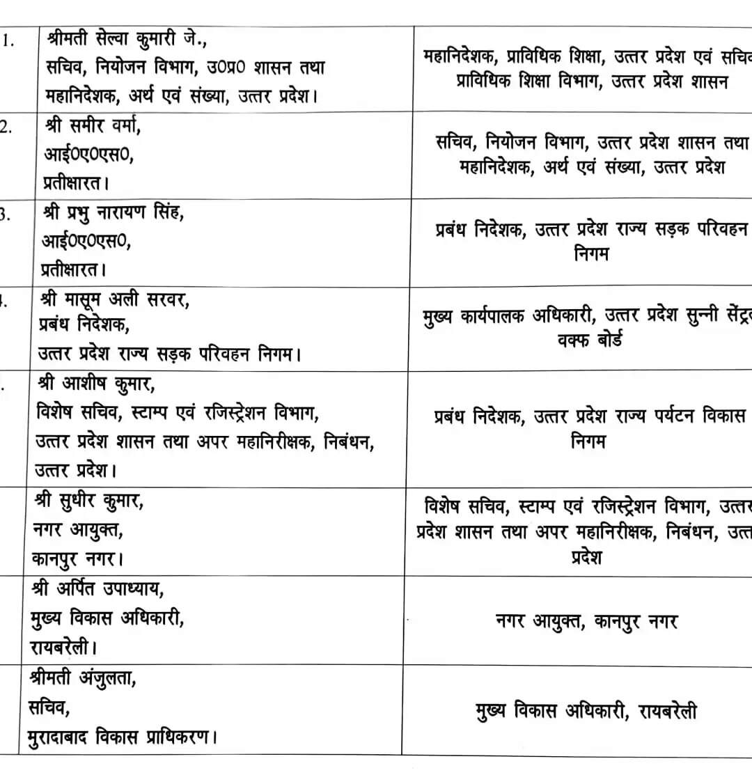 योगी सरकार ने आठ आईएएस अधिकारियों के तबादले किए