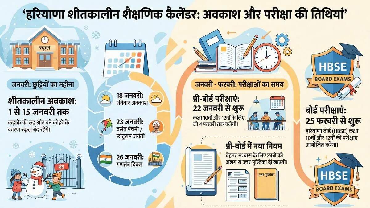 हरियाणा में शीतकालीन अवकाश और परीक्षा की तैयारी की जानकारी
