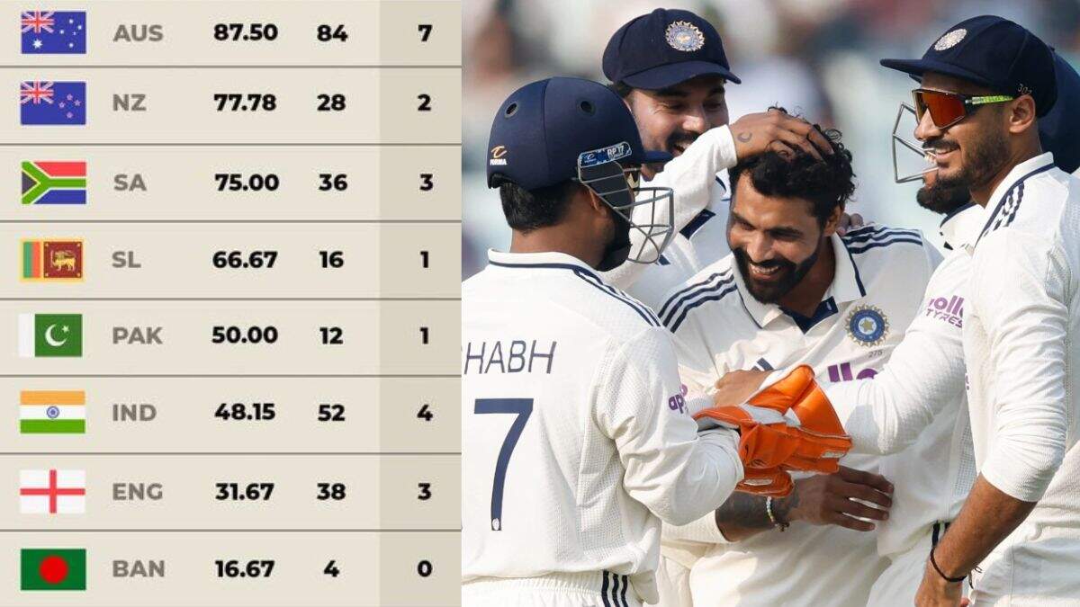 WTC फाइनल में भारत के लिए चुनौती बनी यह टीम, हार से ही मिलेगी सफलता