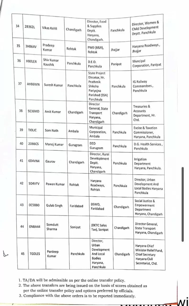 हरियाणा में 43 सेक्शन अफसरों का तबादला: प्रशासनिक बदलाव की पूरी जानकारी