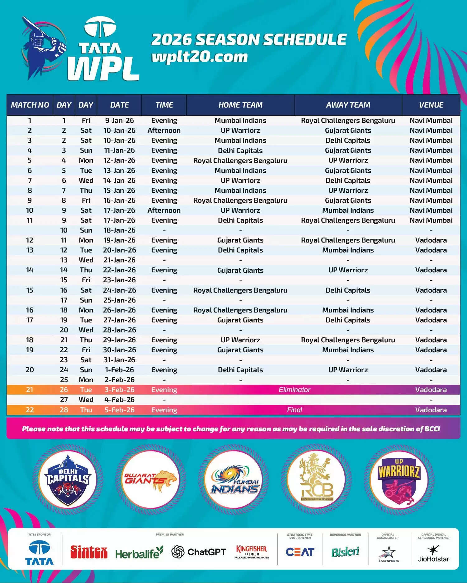 महिला प्रीमियर लीग 2026: मैचों का शेड्यूल और लाइव स्ट्रीमिंग जानकारी