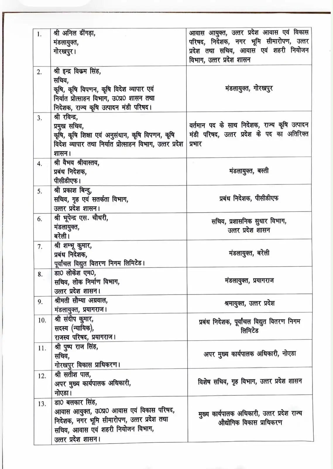 उत्तर प्रदेश में 13 आईएएस अधिकारियों के तबादले: नई नियुक्तियों की सूची